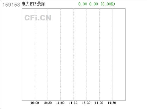 景顺低碳科技基金净值现在多少？-第2张图片-华宇铭诚