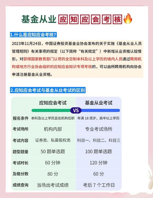 基金从业考试题量具体是多少？-第1张图片-华宇铭诚