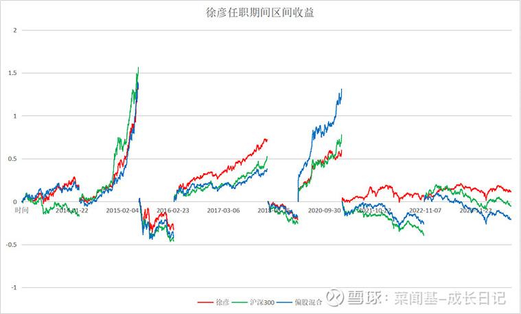 大成行业轮动基金净值表现如何？-第3张图片-华宇铭诚