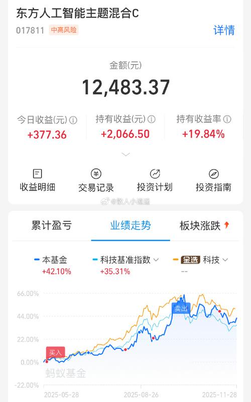 东方红新动力基金净值现在怎么样？-第3张图片-华宇铭诚