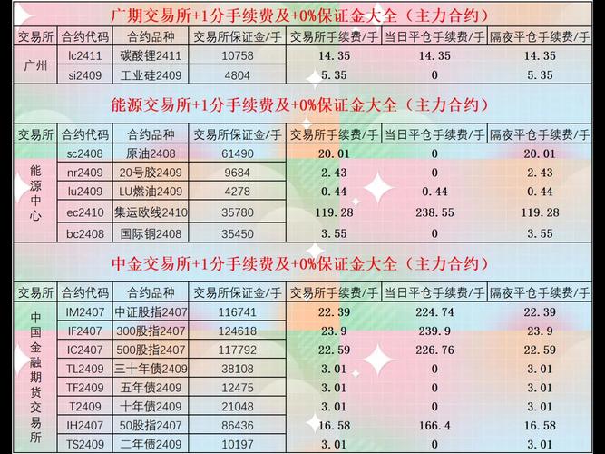 中国国际期货手续费怎么算？-第2张图片-华宇铭诚