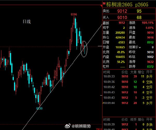 马来西亚棕榈油期货行情如何？-第2张图片-华宇铭诚