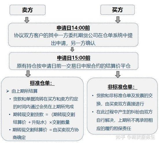 2025期货基础知识有哪些核心要点？-第2张图片-华宇铭诚
