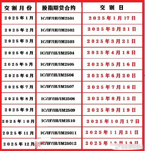 股指期货最后交易日有何特殊规则？-第1张图片-华宇铭诚