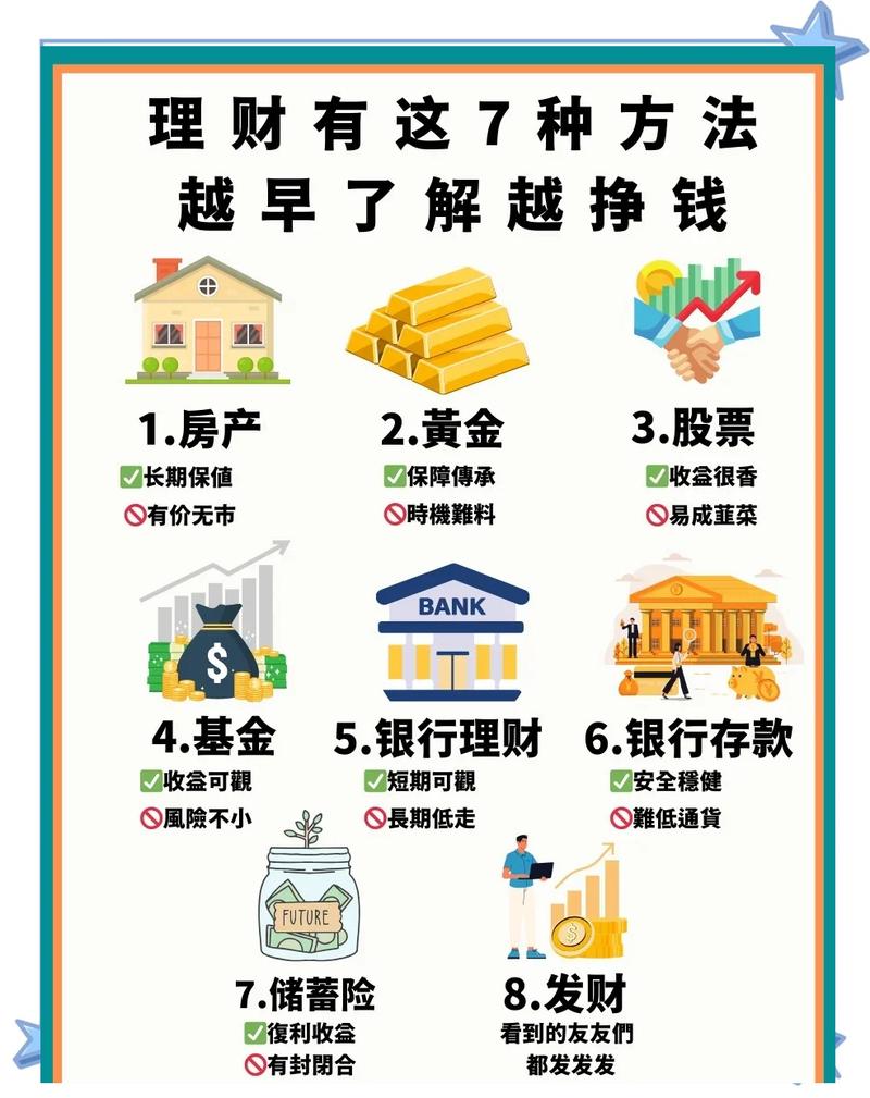 高利率理财知识如何避免风险？-第1张图片-华宇铭诚