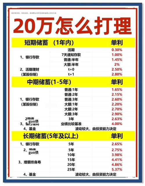 高利率理财知识如何避免风险？-第2张图片-华宇铭诚