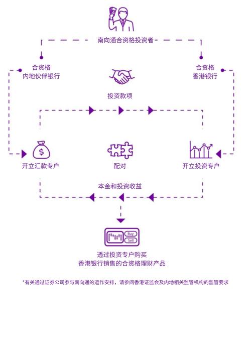 互联网理财投资渠道有哪些选择？-第2张图片-华宇铭诚