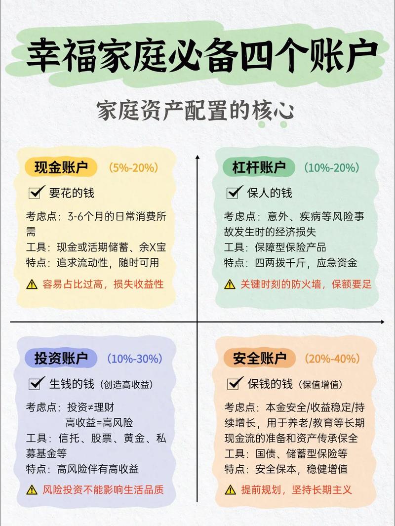 家庭投资理财该从何入手？-第2张图片-华宇铭诚