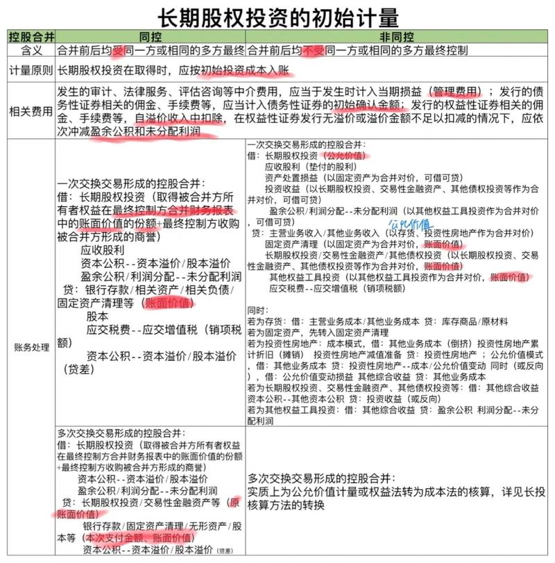 私募股权基金会计核算有何难点？-第1张图片-华宇铭诚