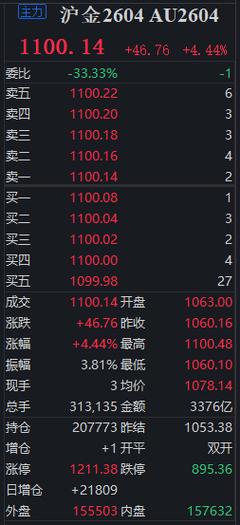 股指期货主力合约IF近期走势如何？-第2张图片-华宇铭诚