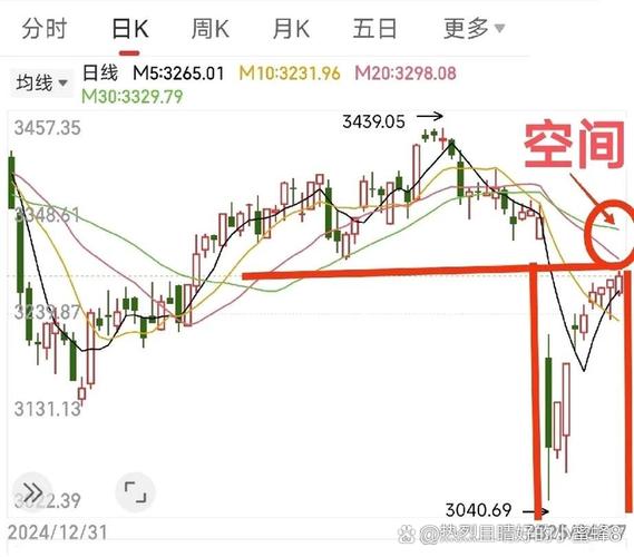 股指期货如何影响大盘走势？-第1张图片-华宇铭诚