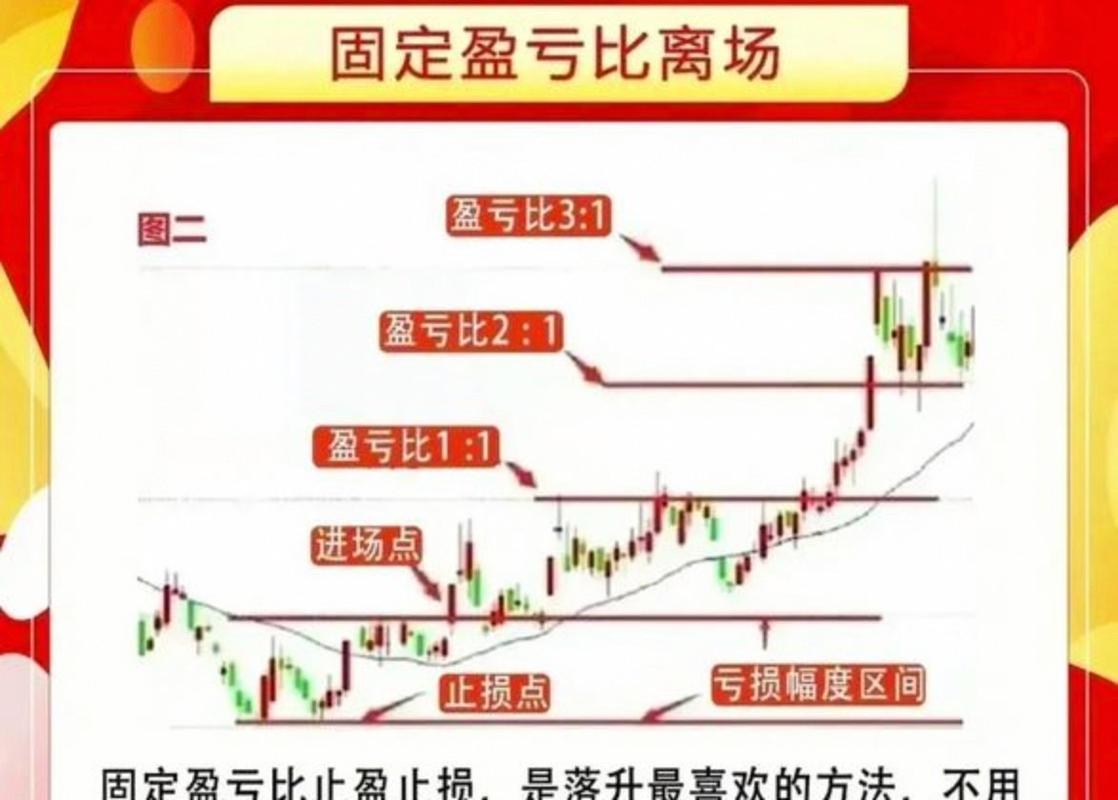 股指期货如何影响大盘走势？-第3张图片-华宇铭诚