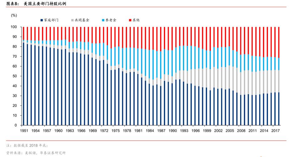 美国机构投资者占比有多高？-第1张图片-华宇铭诚