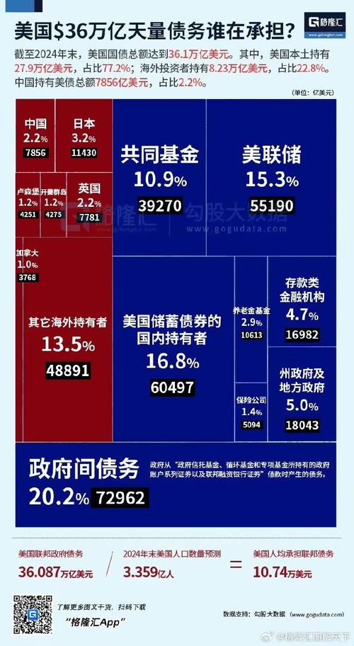 美国机构投资者占比有多高？-第3张图片-华宇铭诚