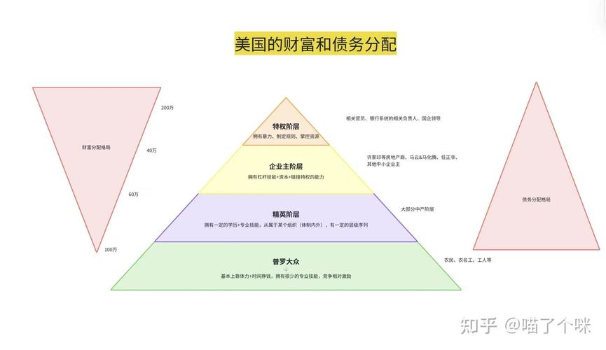 美国机构投资者占比有多高？-第2张图片-华宇铭诚