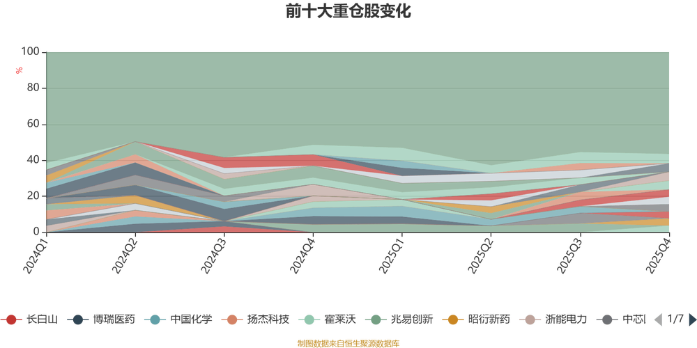 中诲优质成长基金净值最新多少？-第3张图片-华宇铭诚