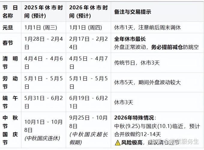 期货外盘交易时间具体是何时？-第1张图片-华宇铭诚