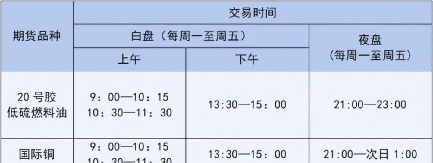 期货外盘交易时间具体是何时？-第2张图片-华宇铭诚
