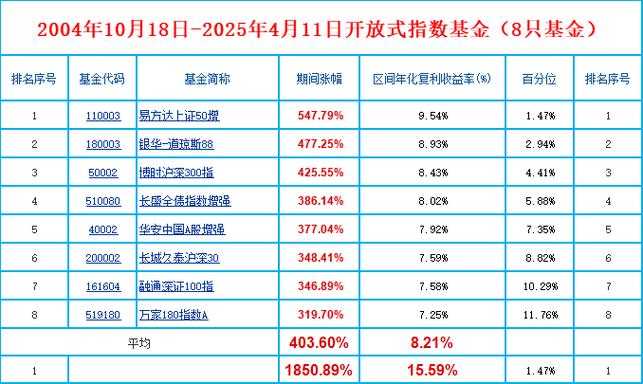 博时行业轮动基金净值现在怎么样？-第1张图片-华宇铭诚