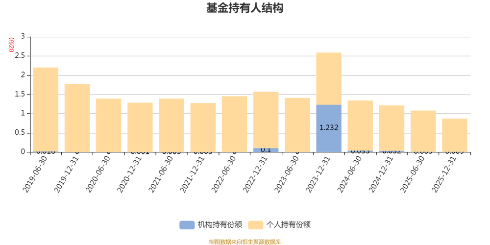博时行业轮动基金净值现在怎么样？-第3张图片-华宇铭诚