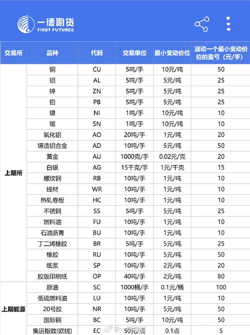 期货合约最小变动价位有何作用？-第1张图片-华宇铭诚