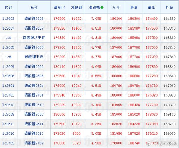 期货合约最小变动价位有何作用？-第2张图片-华宇铭诚