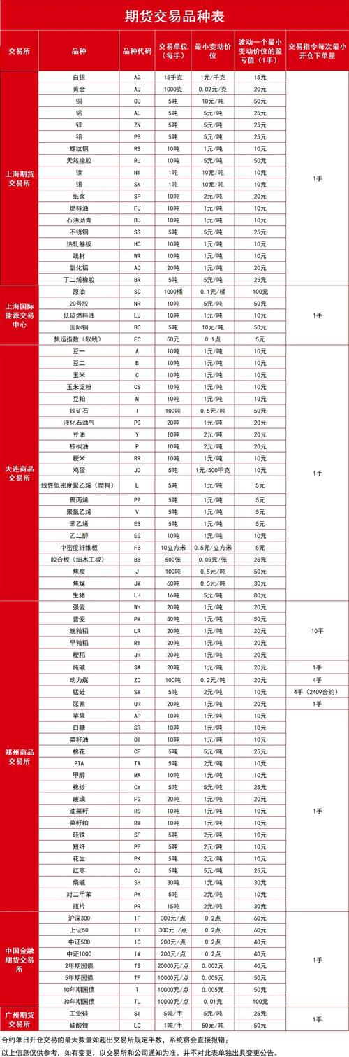 期货合约最小变动价位有何作用？-第3张图片-华宇铭诚