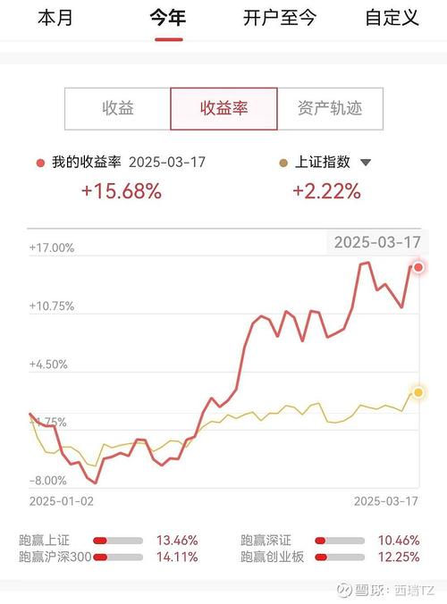 正规投资理财收益率到底多高才合理？-第1张图片-华宇铭诚