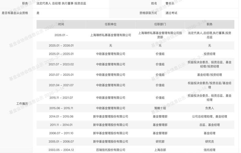 基金经理曹名长怎么样-第3张图片-华宇铭诚