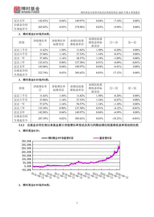 开放式基金每日查询表如何用？-第3张图片-华宇铭诚