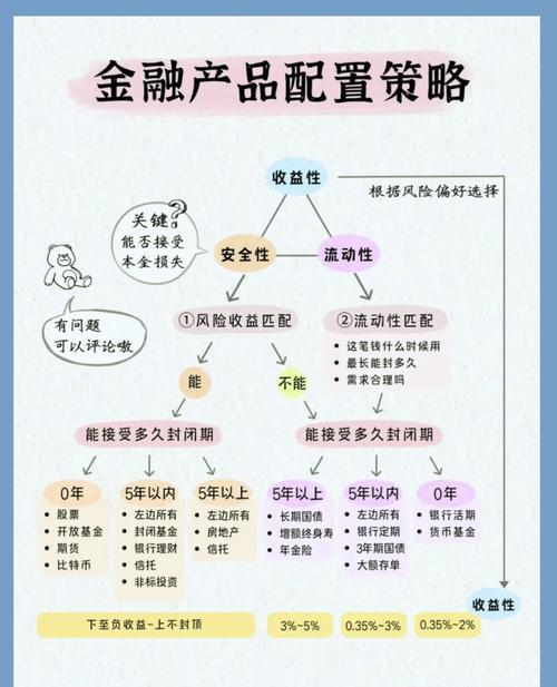 投资与风险，如何平衡？-第3张图片-华宇铭诚