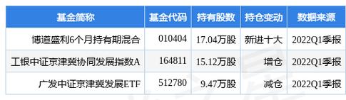 香港泰达基金官网网址是什么？-第2张图片-华宇铭诚