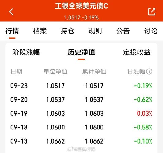 华安国企改革基金净值今日多少？-第1张图片-华宇铭诚
