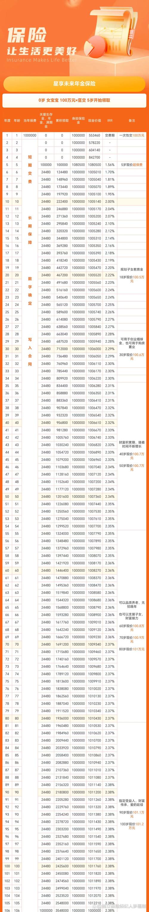 小本投资理财，哪种最赚钱？-第2张图片-华宇铭诚