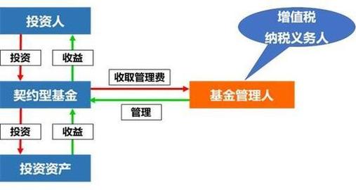 契约型基金投资范围有哪些？-第1张图片-华宇铭诚