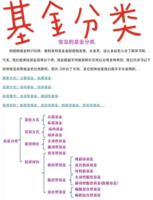 契约型基金投资范围有哪些？-第2张图片-华宇铭诚