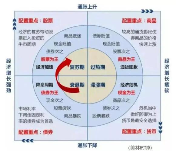 契约型基金投资范围有哪些？-第3张图片-华宇铭诚