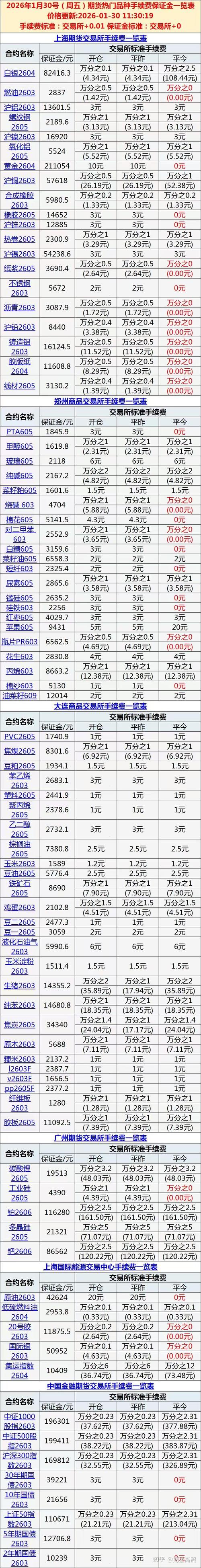中国国际期货的手续费-第1张图片-华宇铭诚