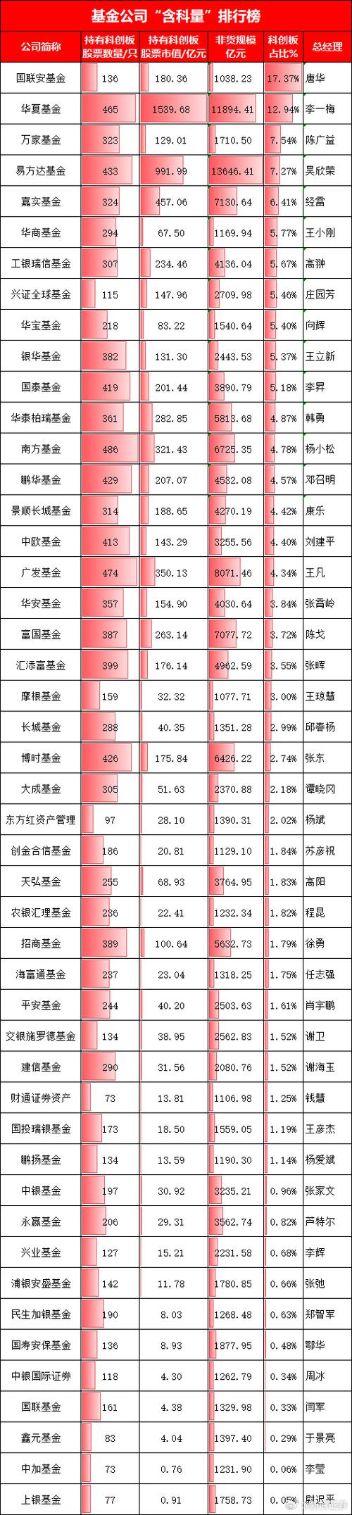 新三板指数基金有哪些？-第1张图片-华宇铭诚
