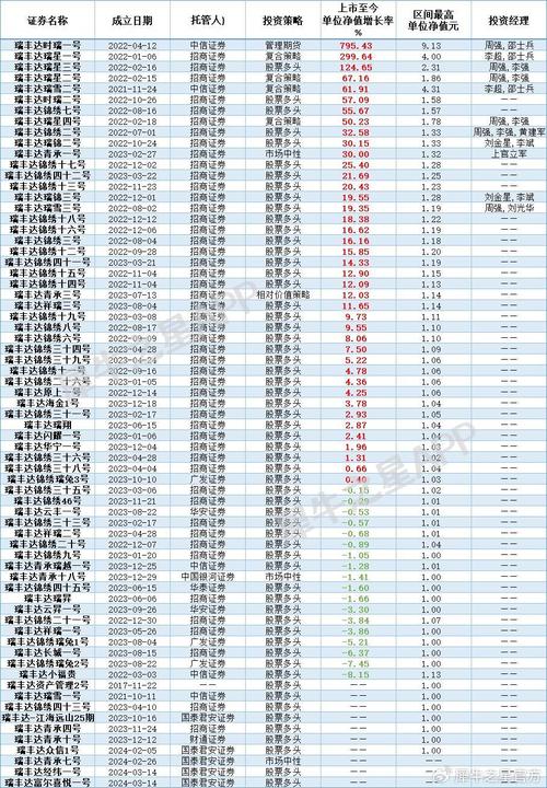 新三板指数基金有哪些？-第2张图片-华宇铭诚