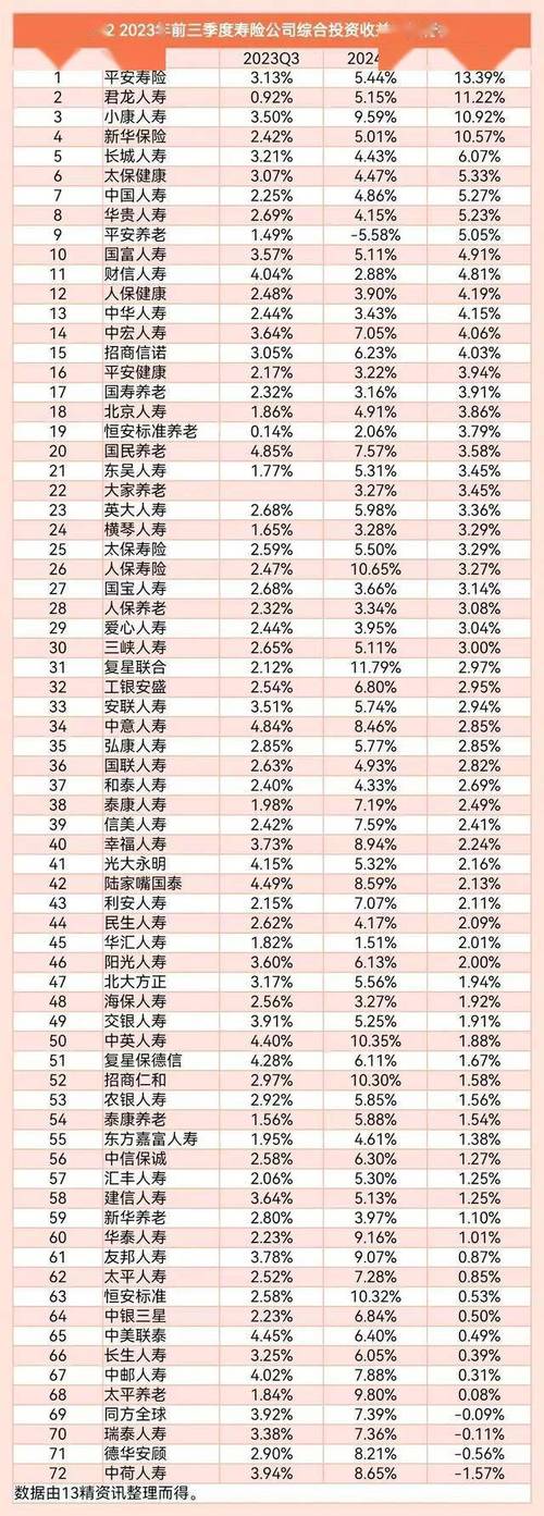 固定收益投资排行榜哪家强？-第3张图片-华宇铭诚