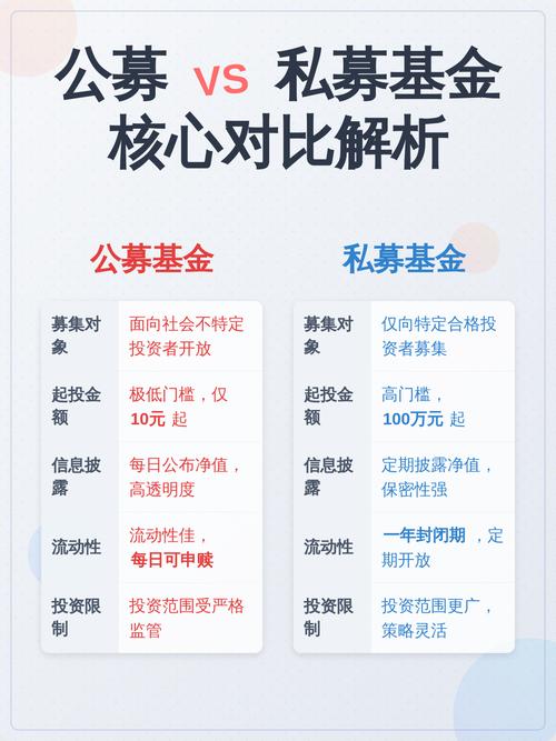公募私募基金有何区别？-第1张图片-华宇铭诚