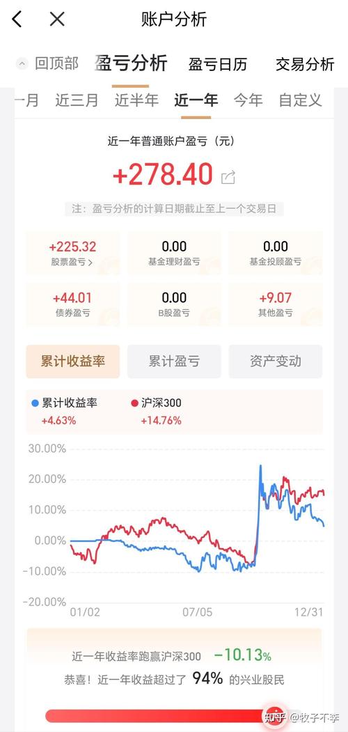 高端投资理财收益率能达多少？-第1张图片-华宇铭诚
