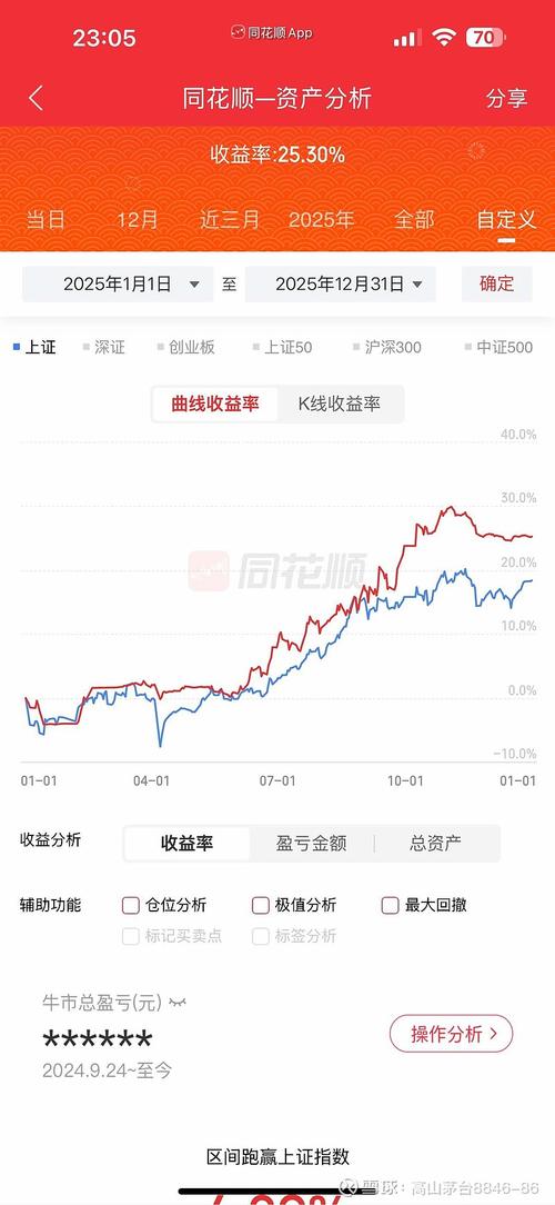 高端投资理财收益率能达多少？-第2张图片-华宇铭诚