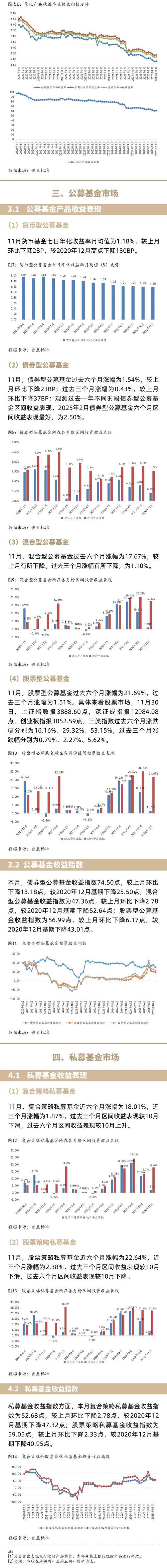 高端投资理财收益率能达多少？-第3张图片-华宇铭诚
