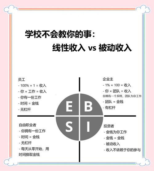 好的投资与理财有何区别？-第2张图片-华宇铭诚