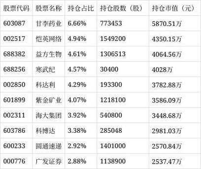 长盛同德基金净值如何？何时分红？-第1张图片-华宇铭诚