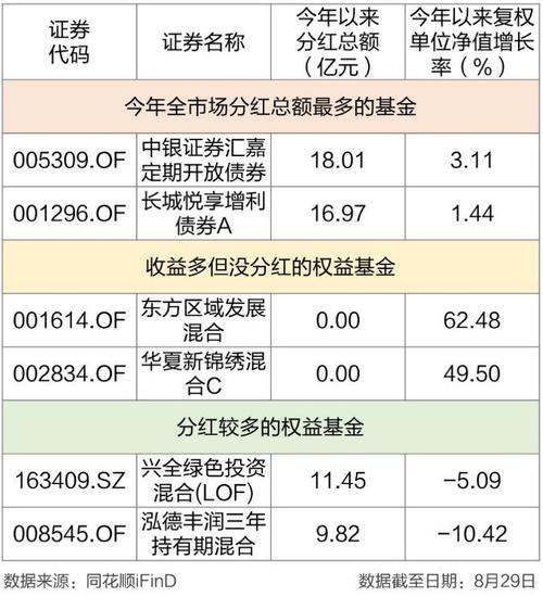长盛同德基金净值如何？何时分红？-第2张图片-华宇铭诚