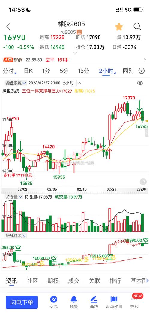 橡胶1709期货行情如何？-第3张图片-华宇铭诚
