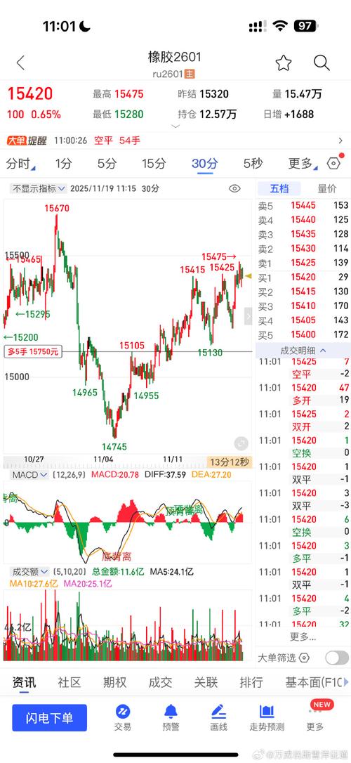 橡胶1709期货行情如何？-第2张图片-华宇铭诚